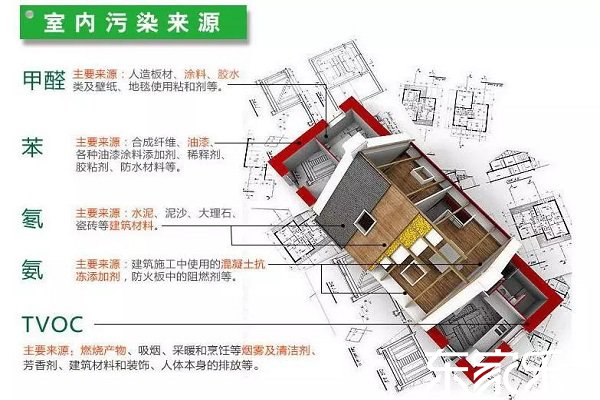 裝修不靠譜會有多大的危害你知道嗎?痛心疾首!