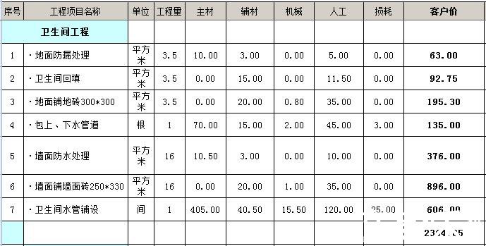 3平米衛(wèi)生間裝修多少錢？3平3平米的衛(wèi)生間怎么裝修？